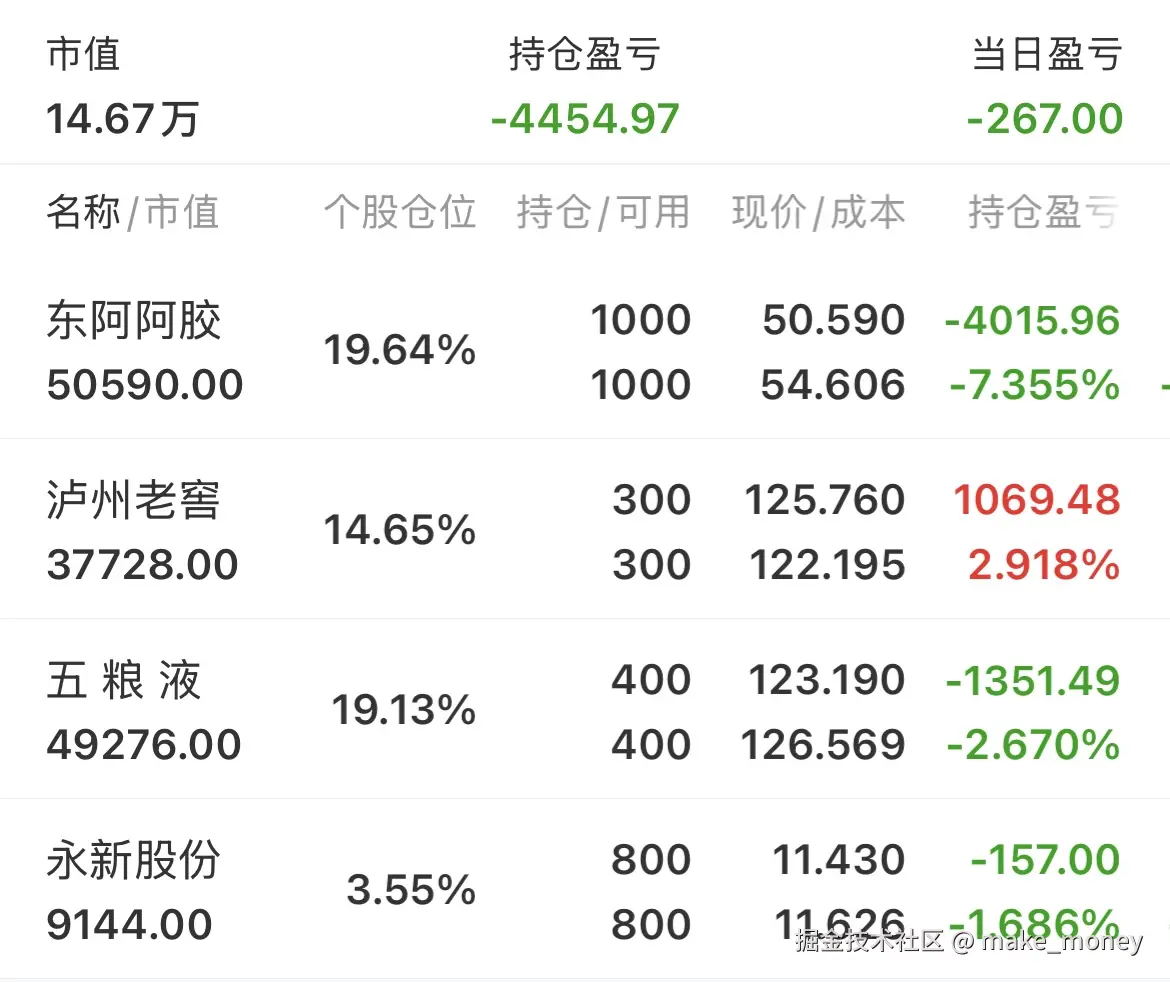 make_money于2025-08-13 15:08发布的图片