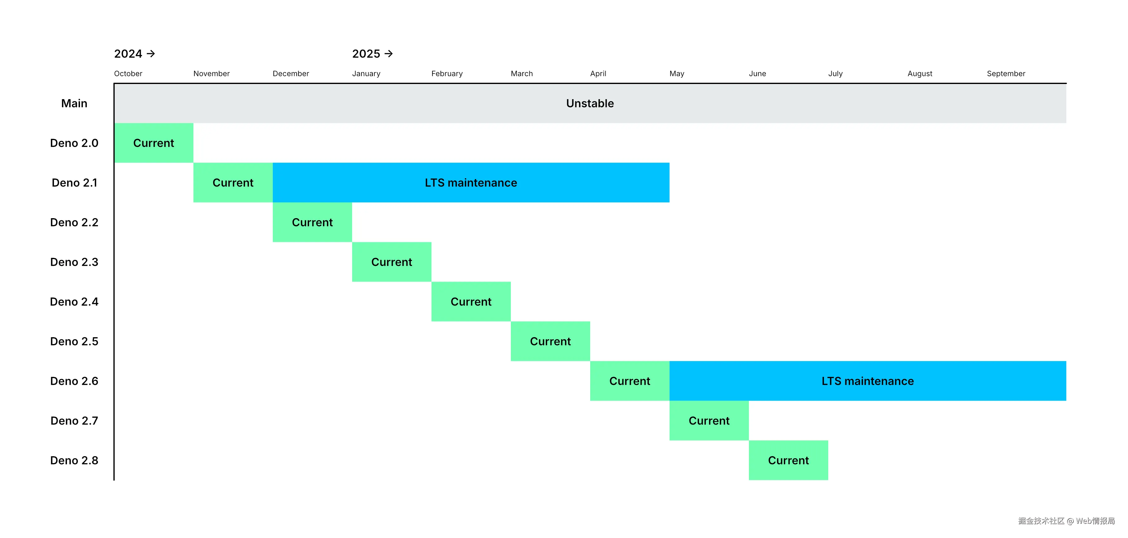 Web情报局于2024-12-17 18:38发布的图片