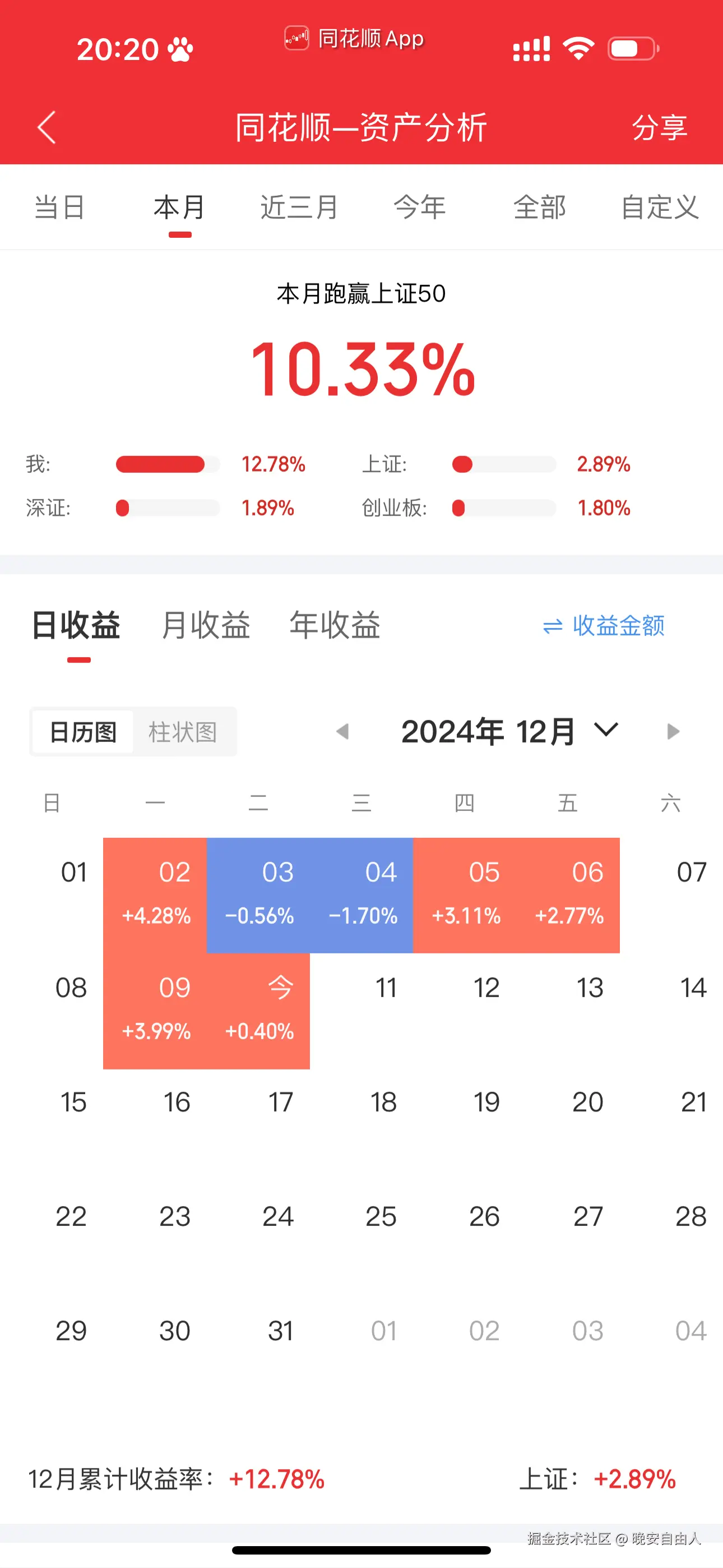 晚安自由人于2024-12-10 20:22发布的图片