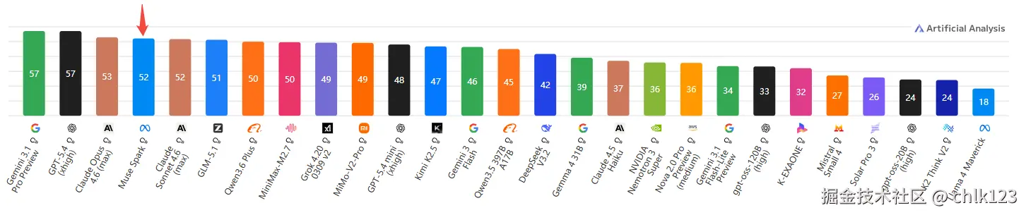 chlk123于2026-04-09 12:06发布的图片