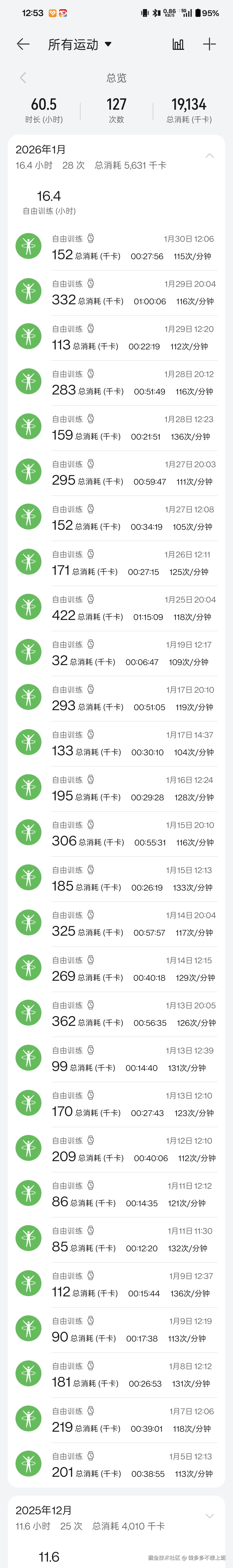 钱多多不想上班于2026-01-30 12:59发布的图片