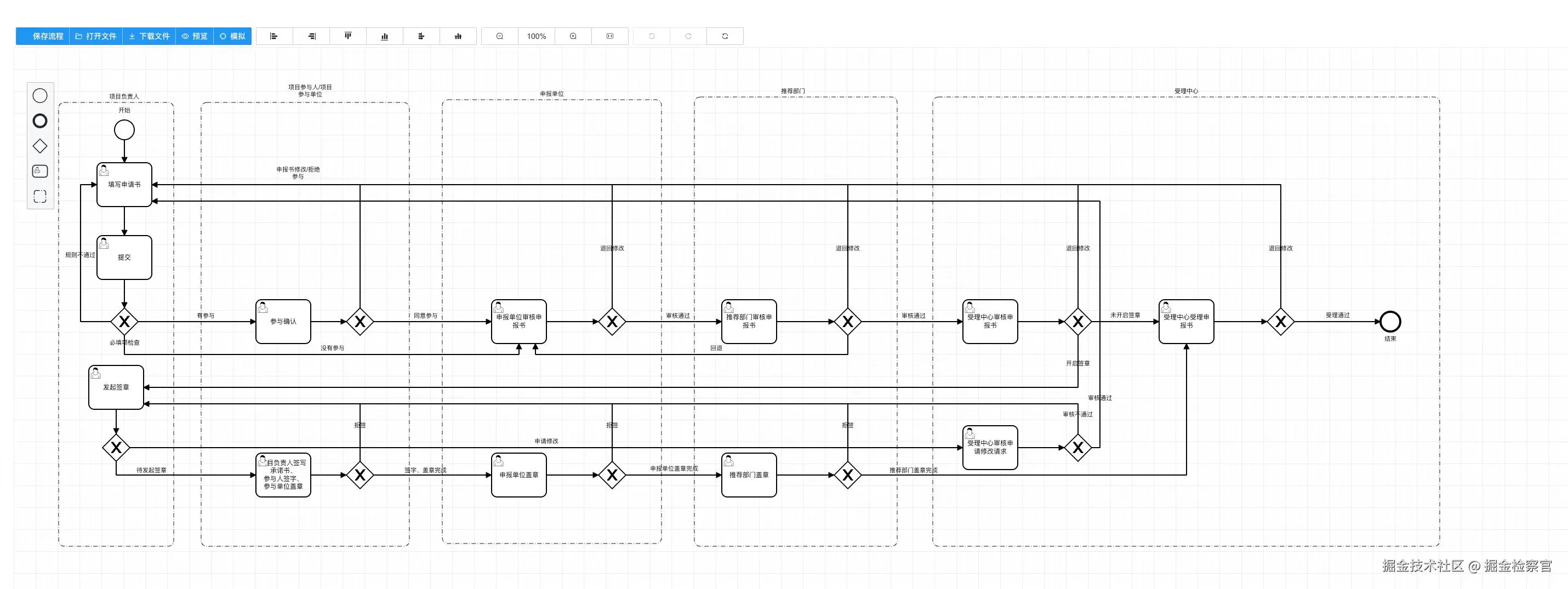 掘金检察官于2025-06-13 10:27发布的图片