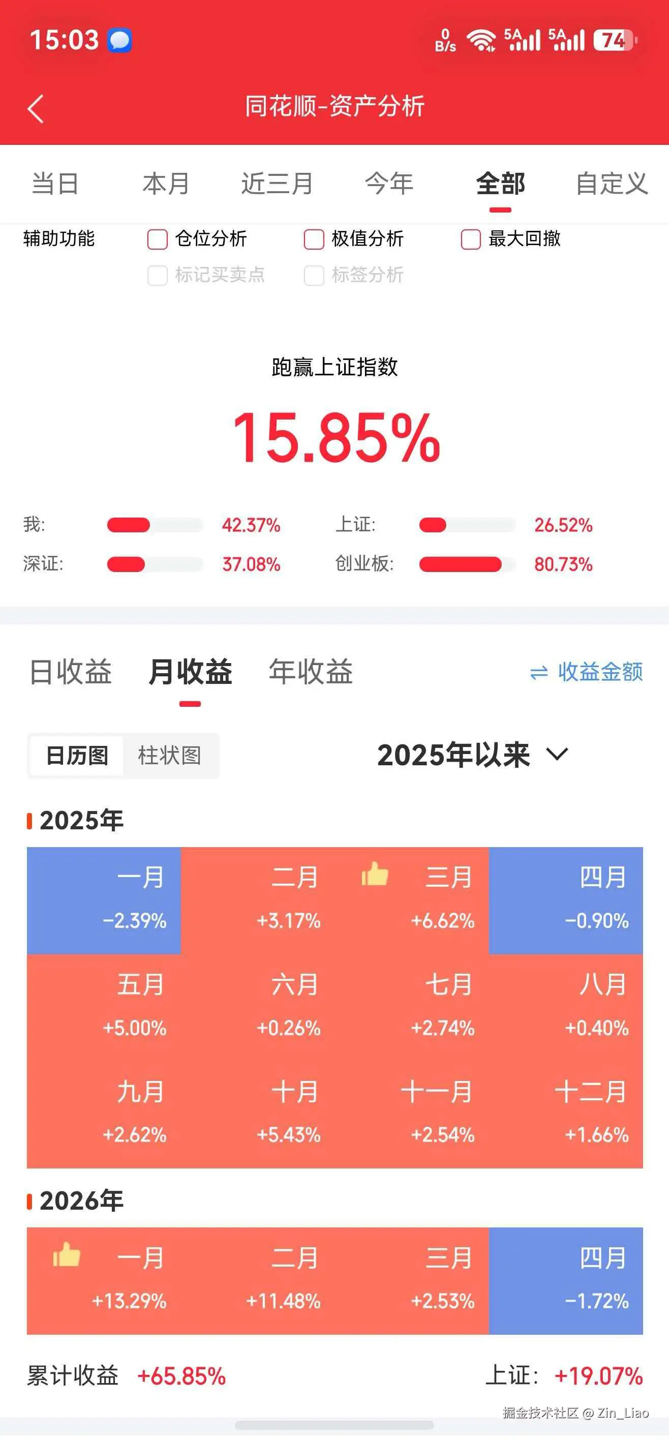 Zin_Liao于2026-04-08 15:21发布的图片
