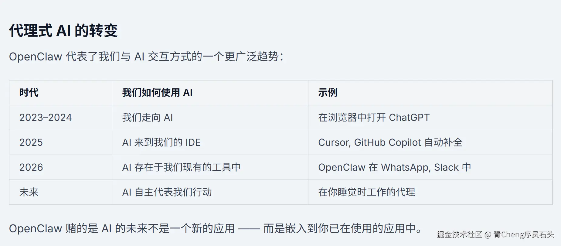 青Cheng序员石头于2026-02-25 10:46发布的图片