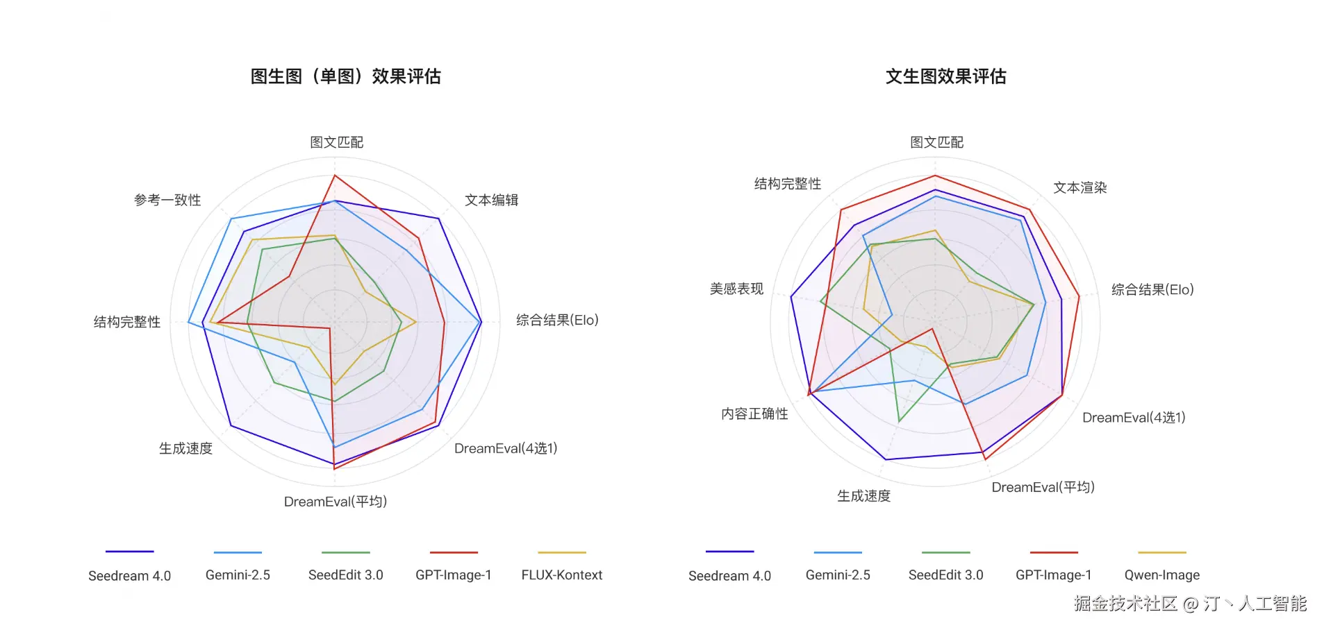 汀丶人工智能于2025-09-18 13:03发布的图片