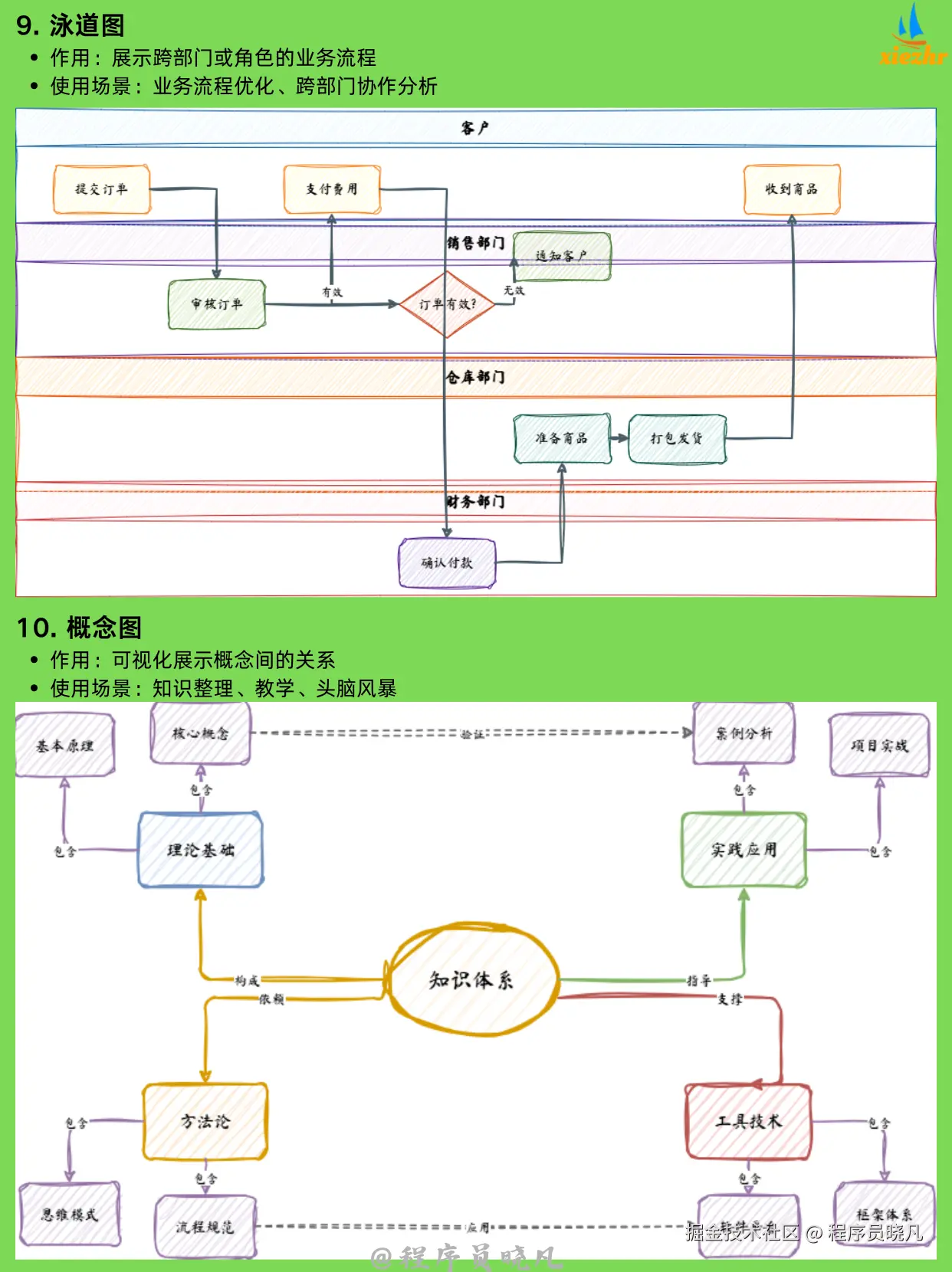 程序员晓凡于2025-11-20 08:23发布的图片