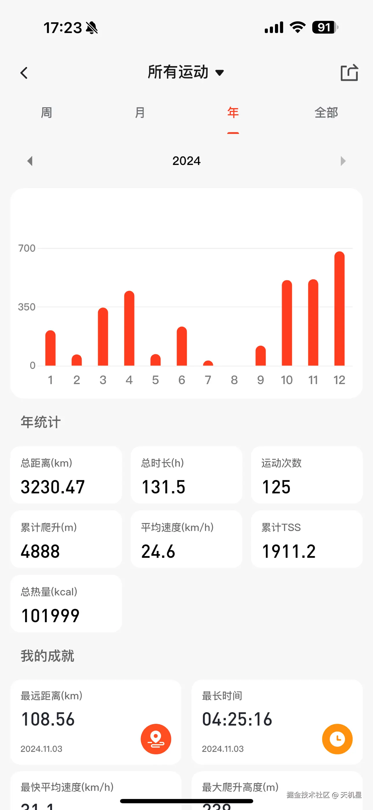 天机星于2024-12-30 17:26发布的图片