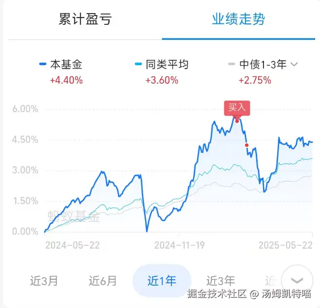 汤姆凯特喵于2025-05-23 11:39发布的图片
