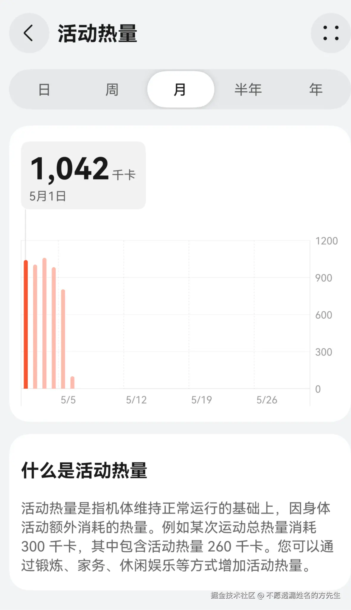 不愿透漏姓名的方先生于2025-05-06 13:26发布的图片