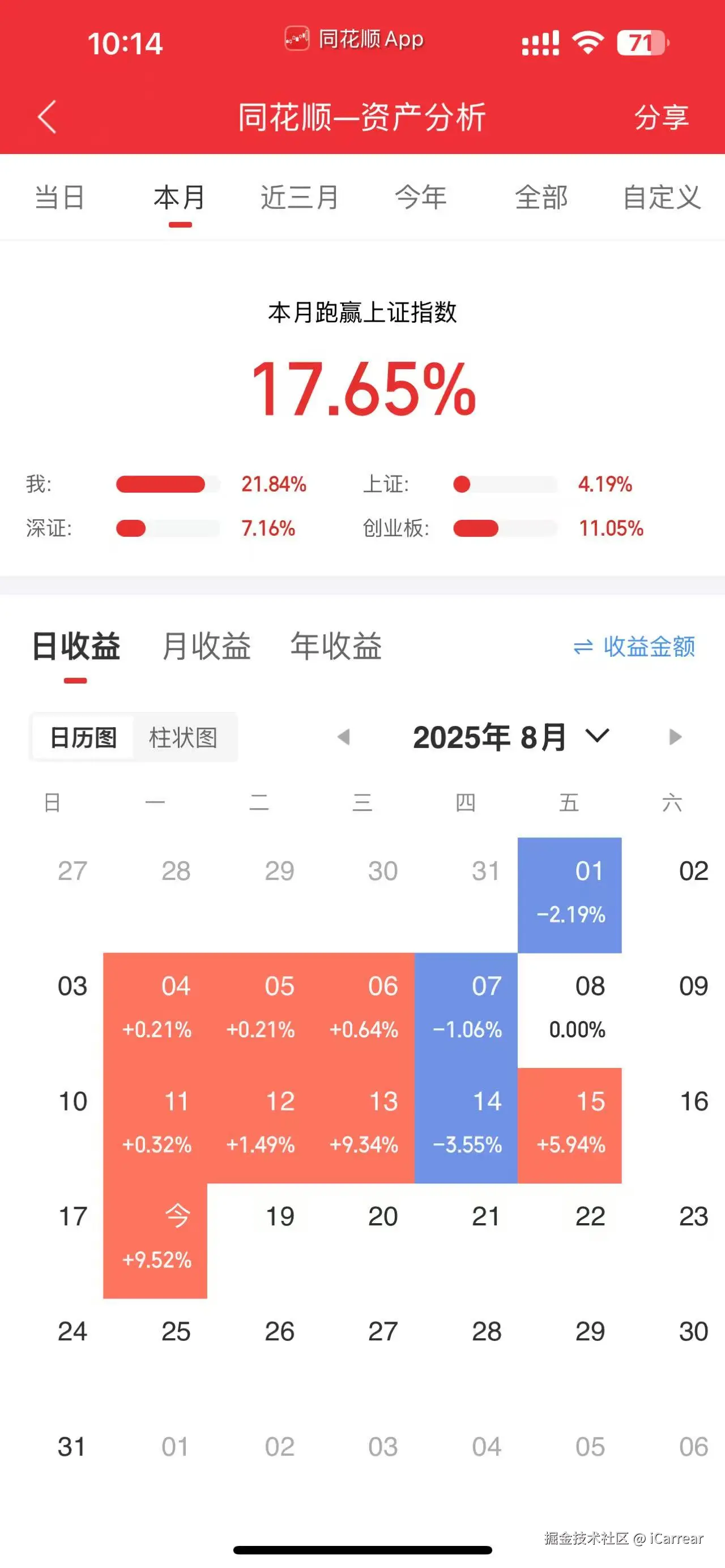 iCarrear于2025-08-18 10:17发布的图片