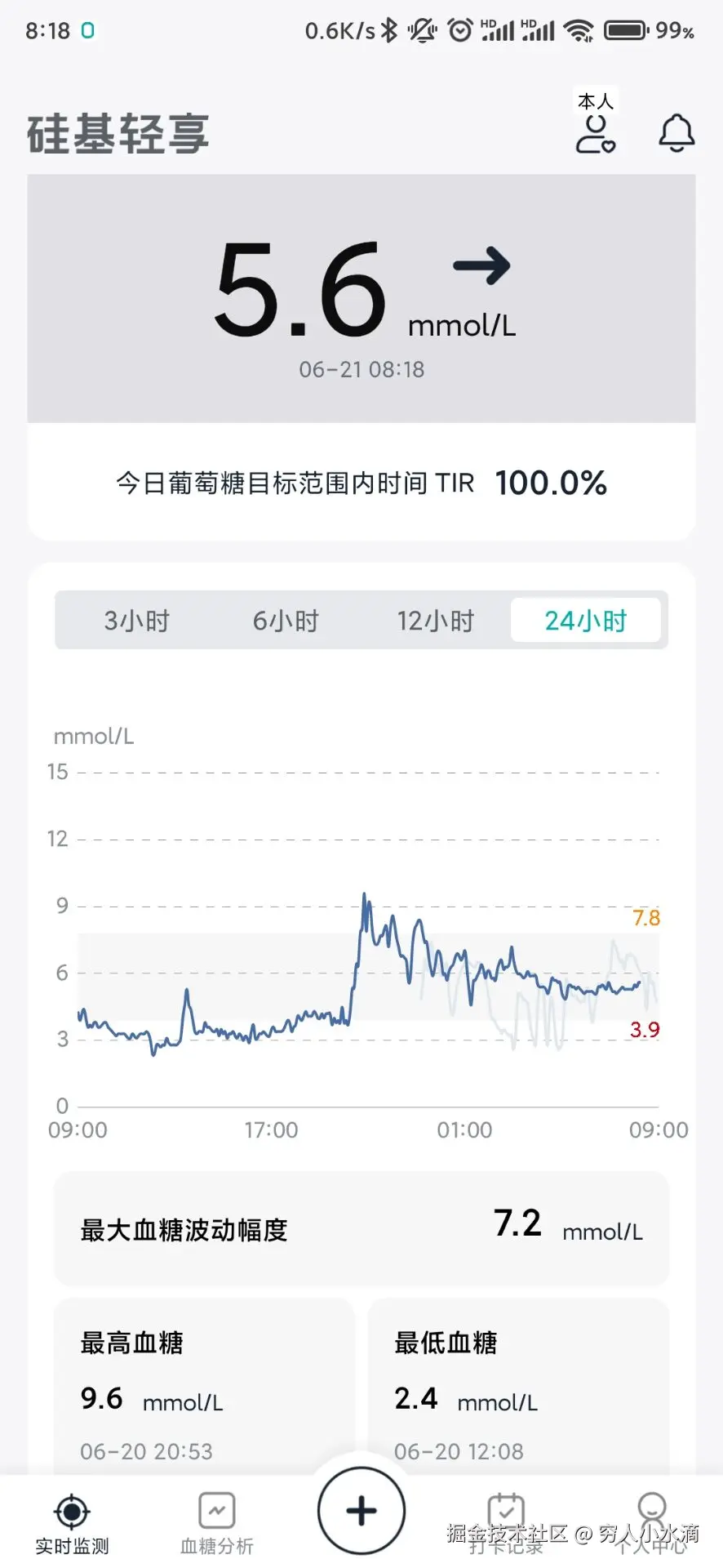 穷人小水滴于2025-06-21 01:44发布的图片