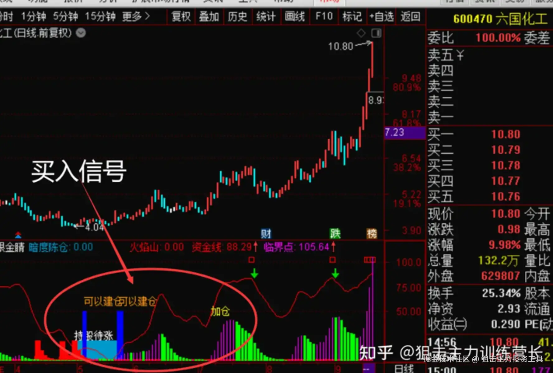 狙击主力投资工具于2025-10-27 21:53发布的图片