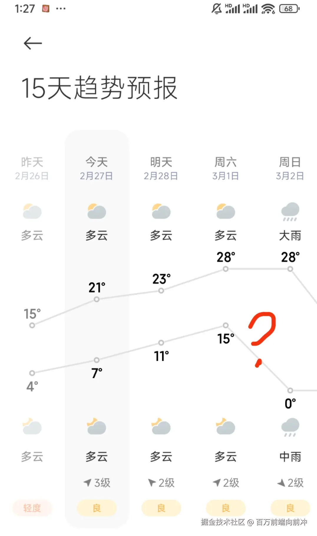 百万前端向前冲于2025-02-27 13:29发布的图片