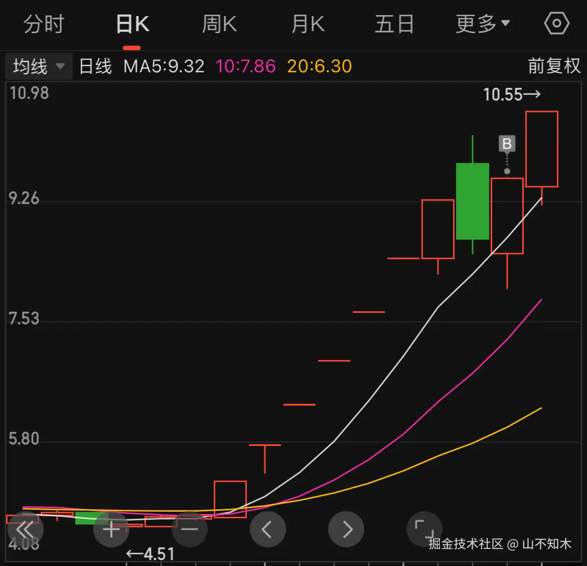山不知木于2025-04-17 12:47发布的图片