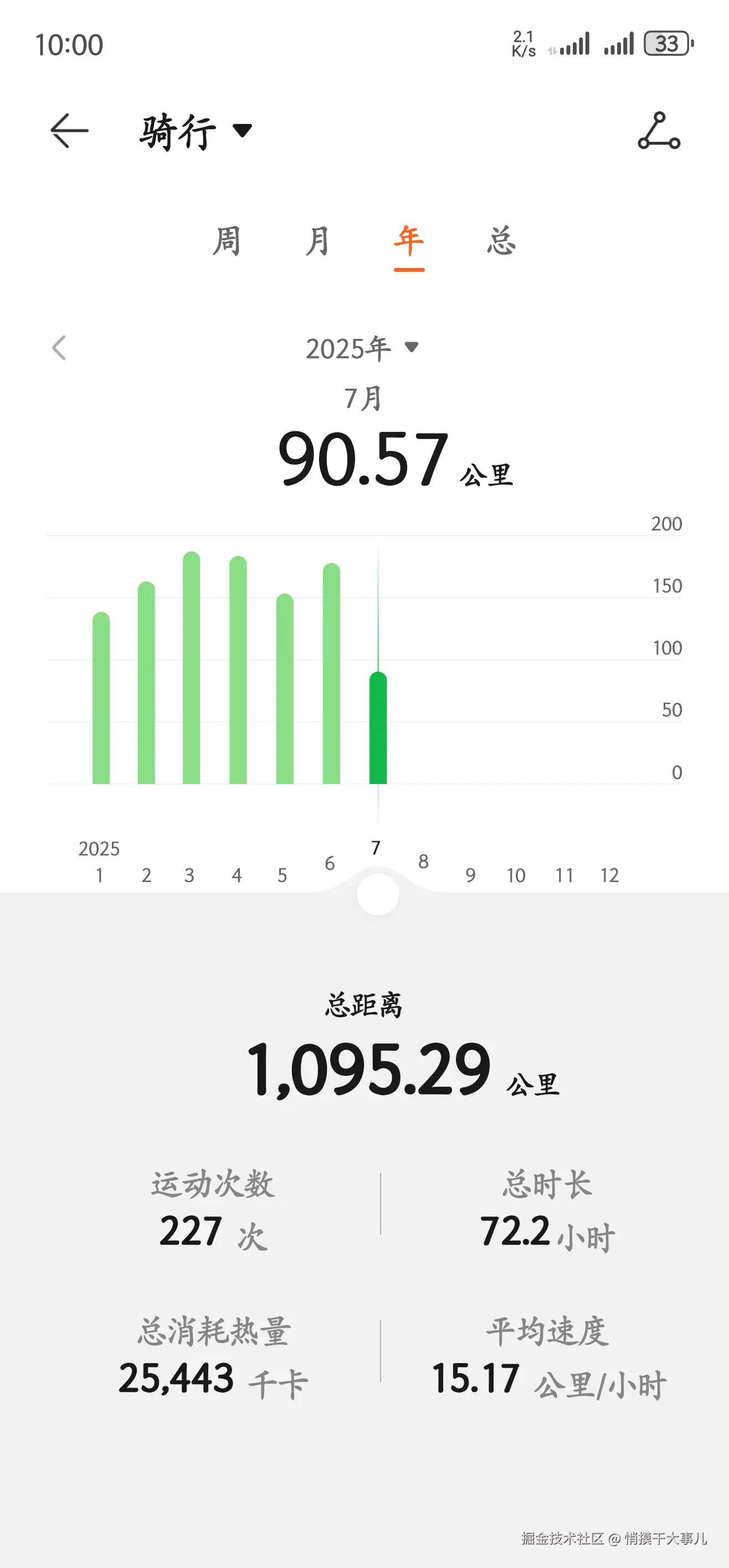 悄摸干大事儿于2025-07-17 10:03发布的图片