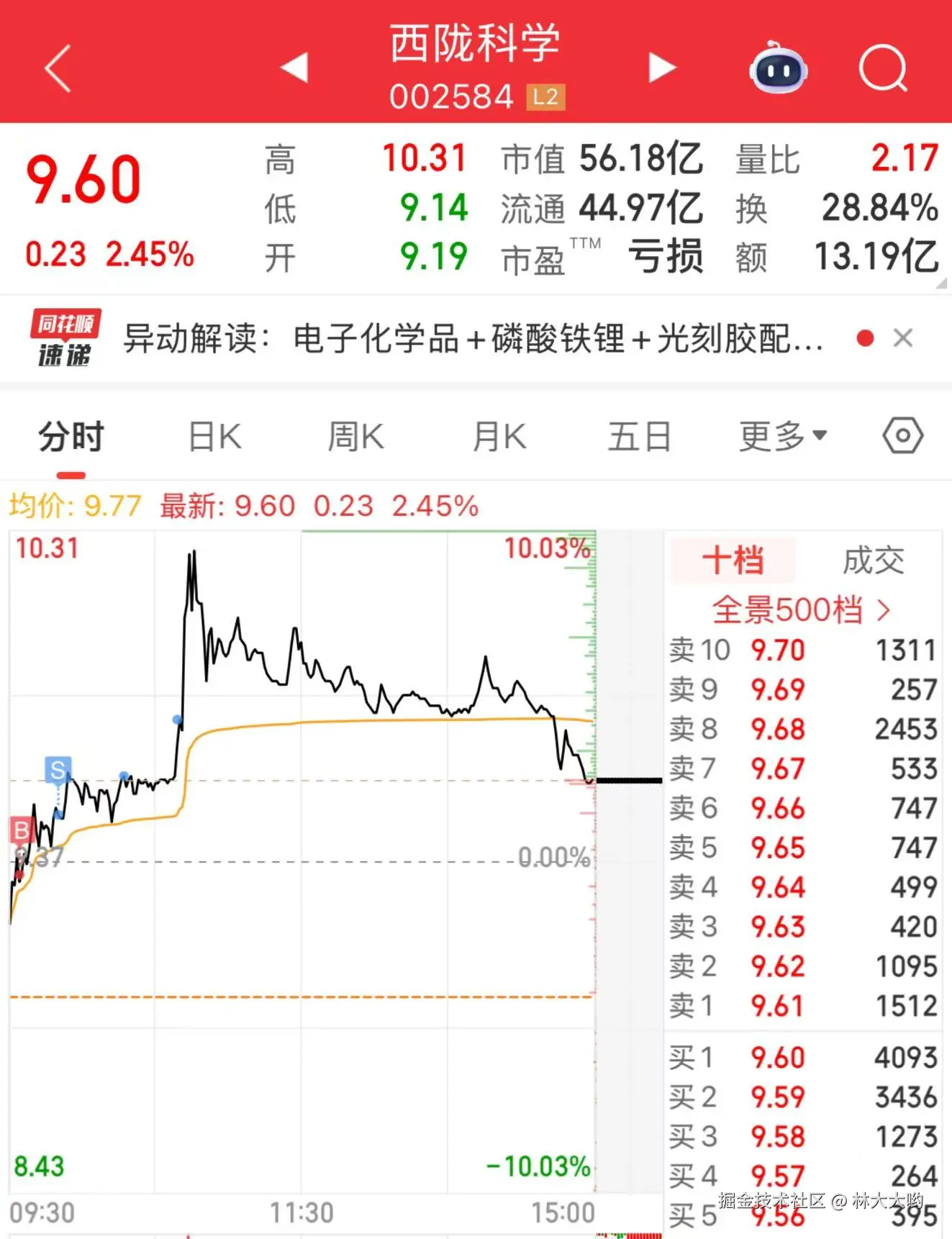 林大大哟于2025-09-24 15:15发布的图片