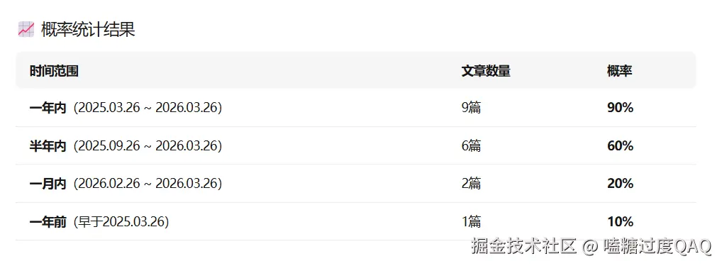 嗑糖过度QAQ于2026-03-26 14:59发布的图片