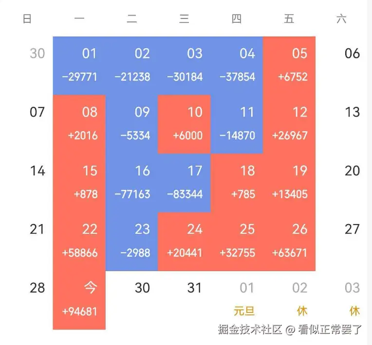 看似正常罢了于2025-12-29 14:52发布的图片