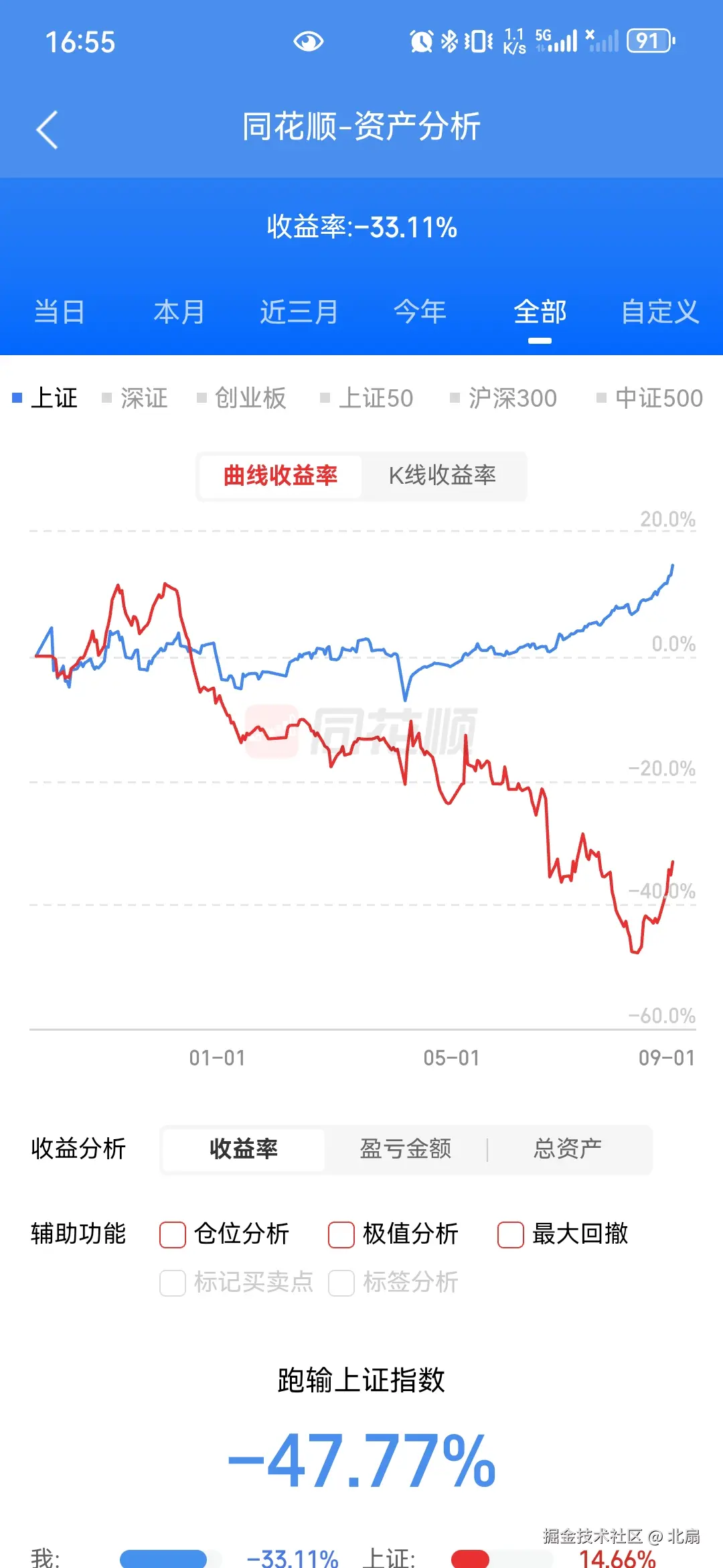 北扇于2025-08-22 08:58发布的图片