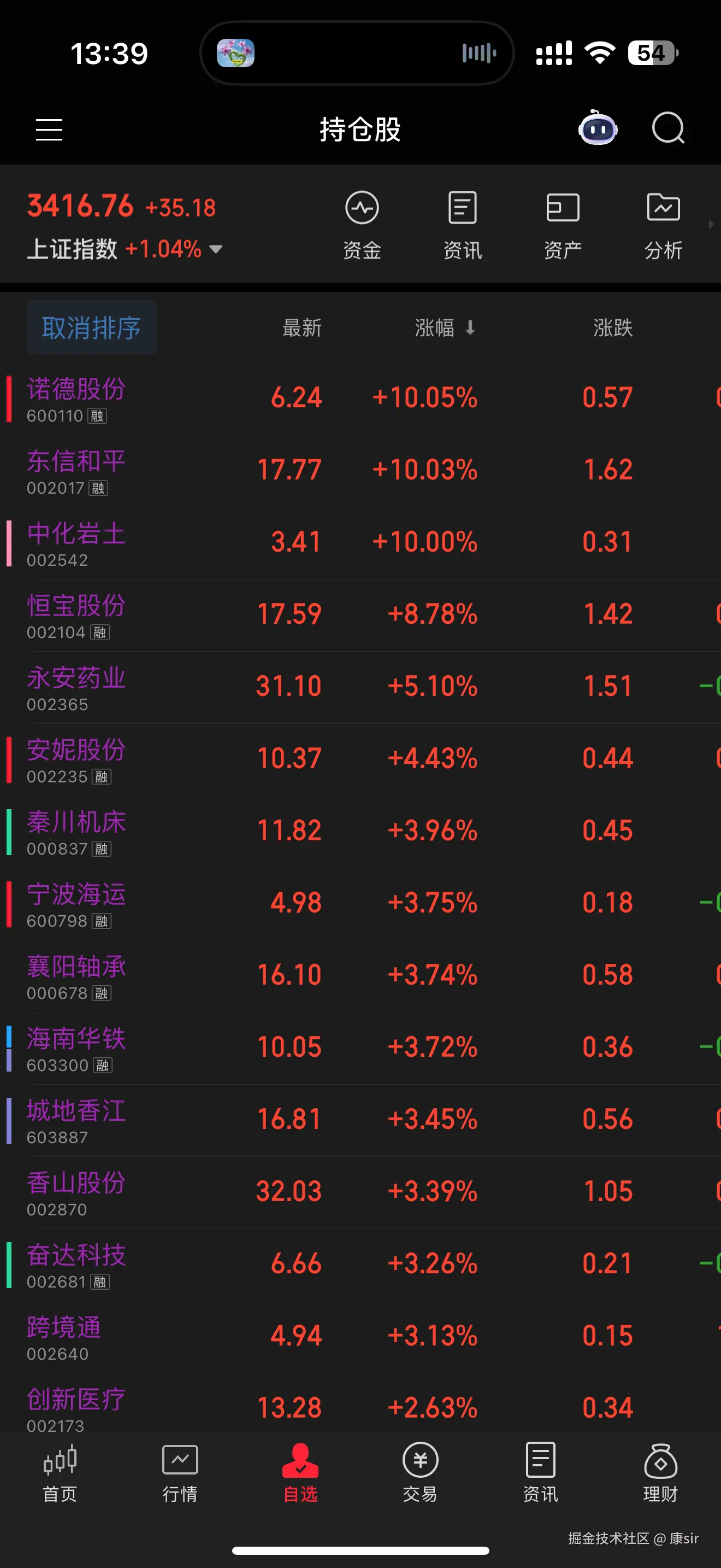 康sir于2025-06-24 05:39发布的图片