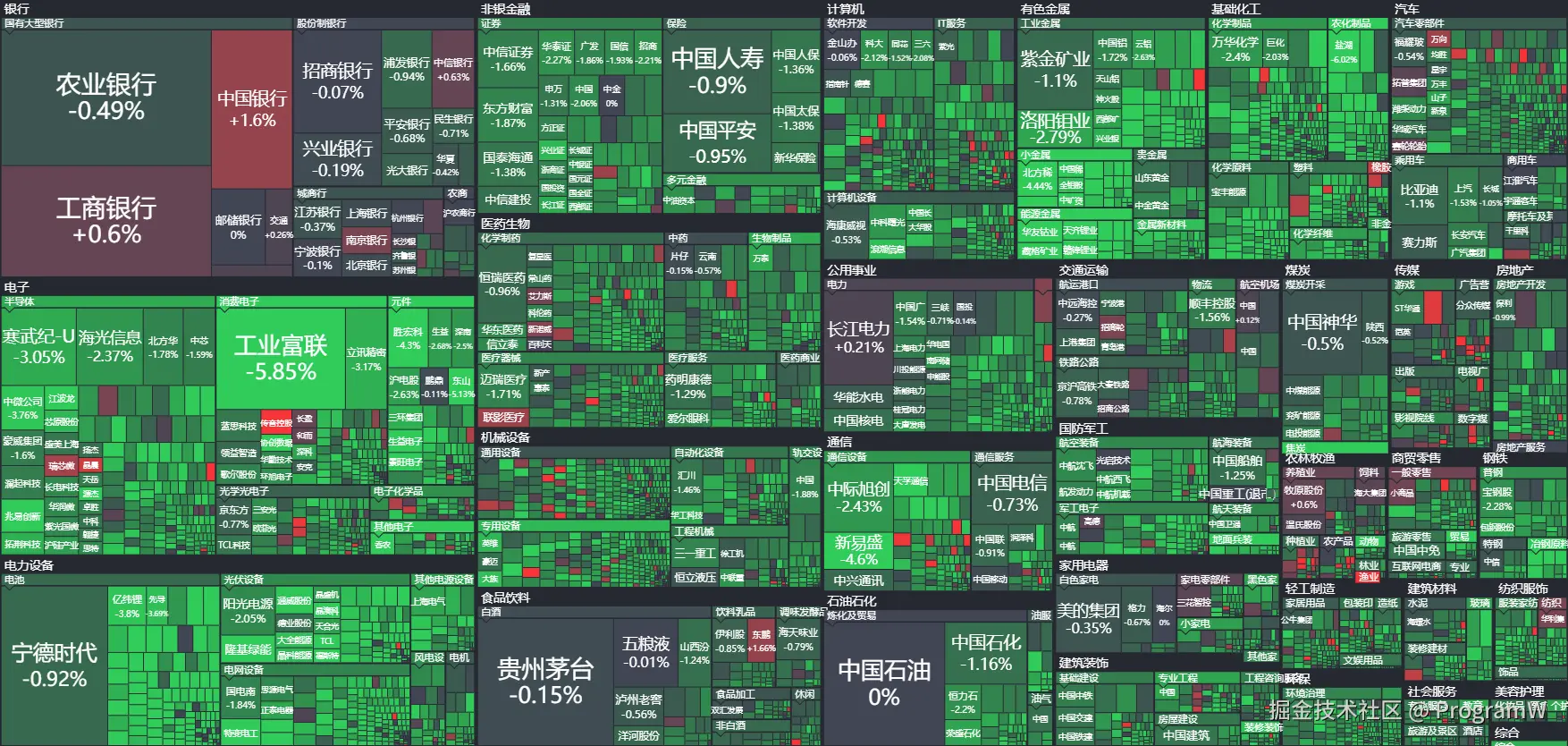 ProgramW于2025-11-21 11:12发布的图片