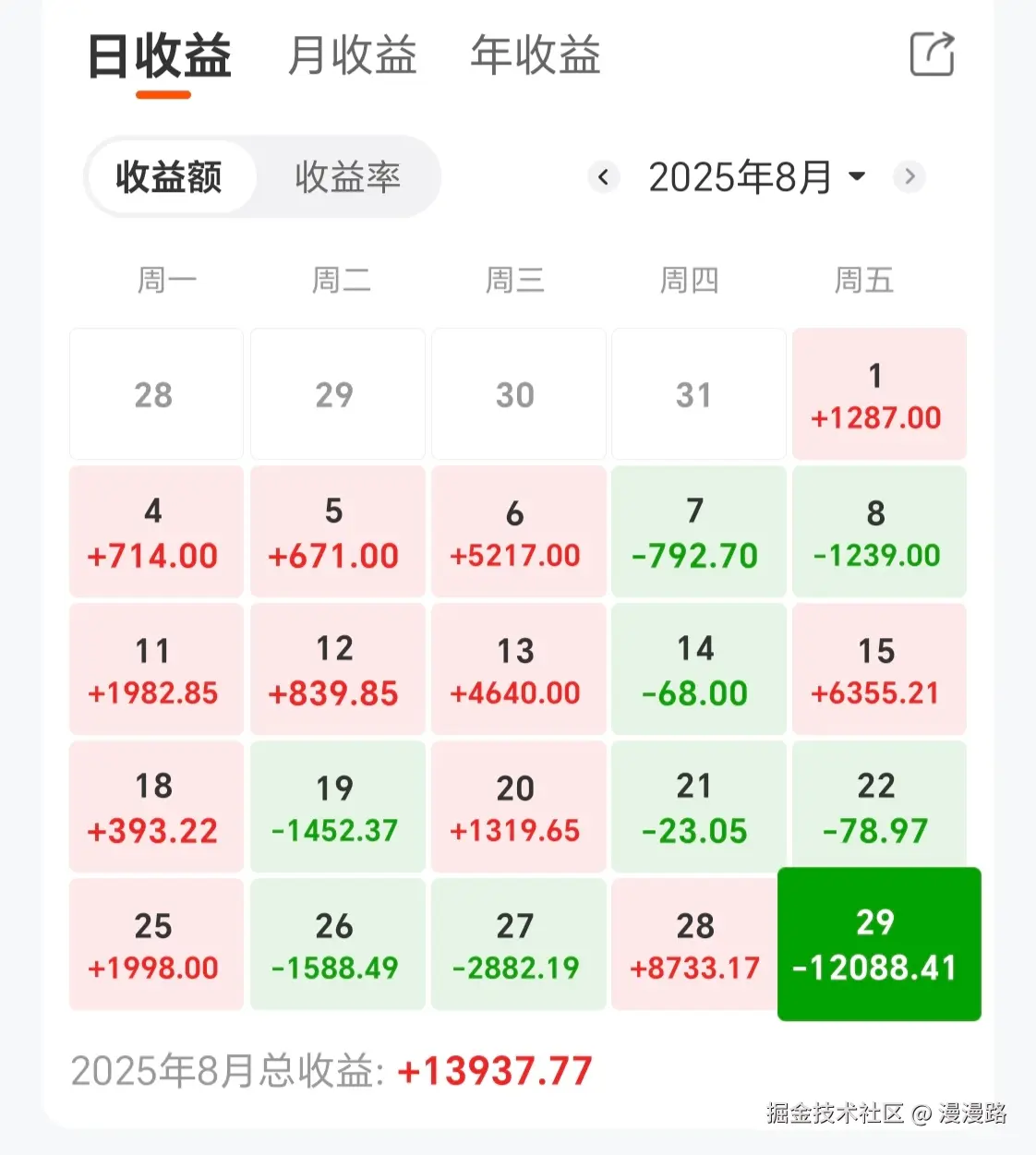 漫漫路于2025-08-29 07:14发布的图片