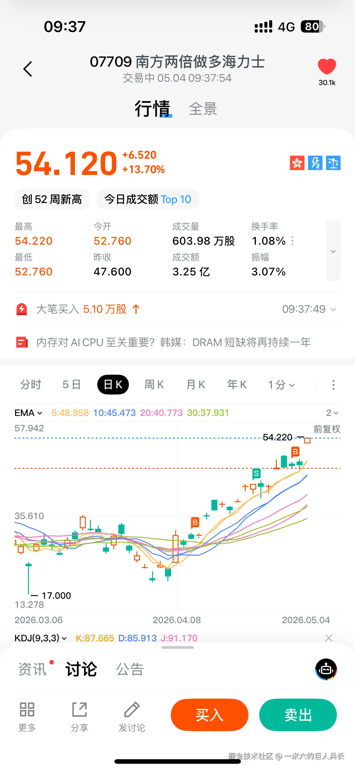 一米六的巨人兵长于2026-05-04 09:38发布的图片