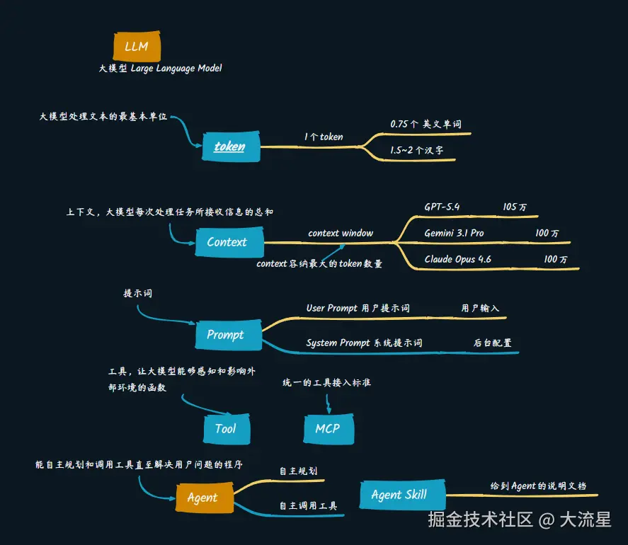 大流星于2026-04-22 14:34发布的图片