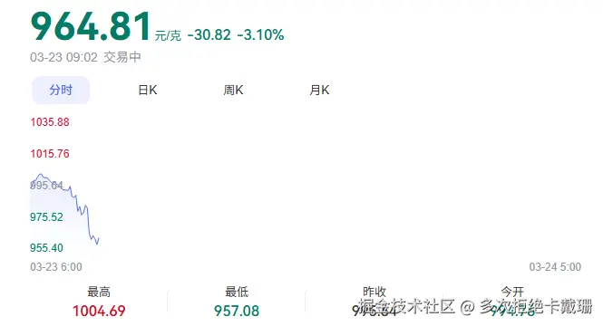 多次拒绝卡戴珊于2026-03-23 09:04发布的图片