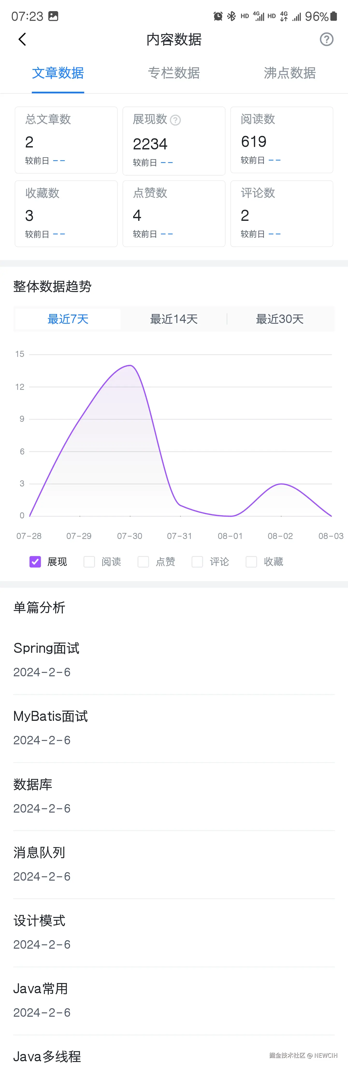 NEWCIH于2024-08-05 07:24发布的图片
