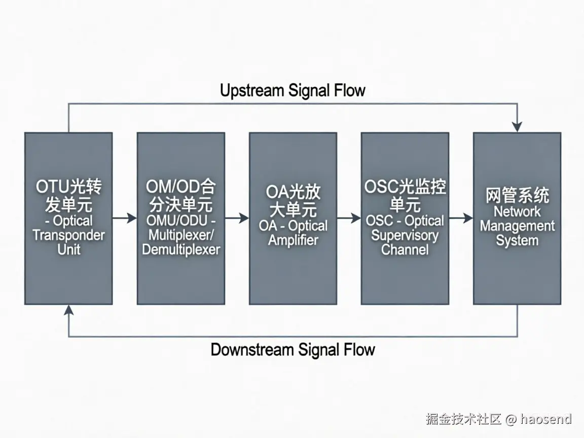 haosend于2026-03-09 13:23发布的图片