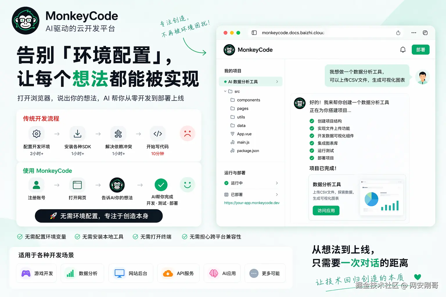 网安刚哥于2026-04-23 19:31发布的图片