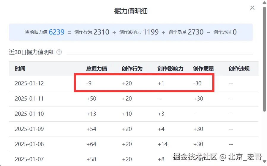 北京_宏哥于2025-01-13 11:03发布的图片