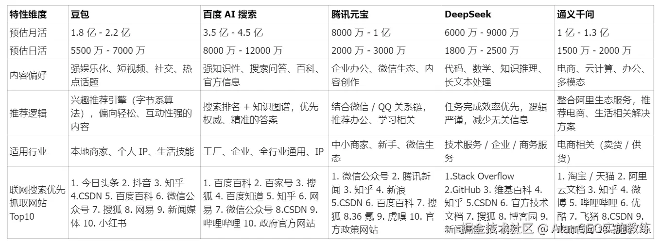 AlanGEO实施教练于2025-10-03 21:29发布的图片