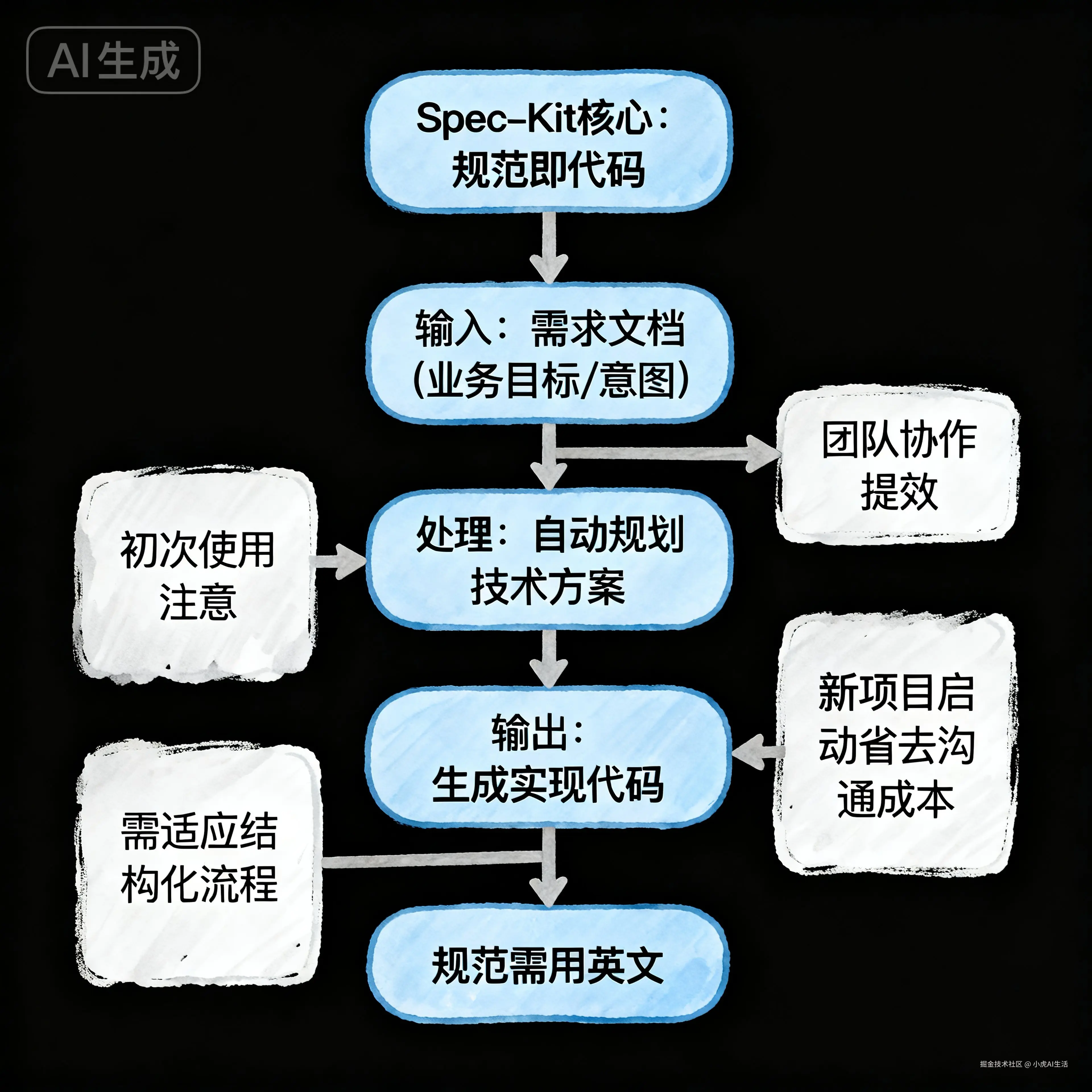 小虎AI生活于2025-10-04 13:38发布的图片