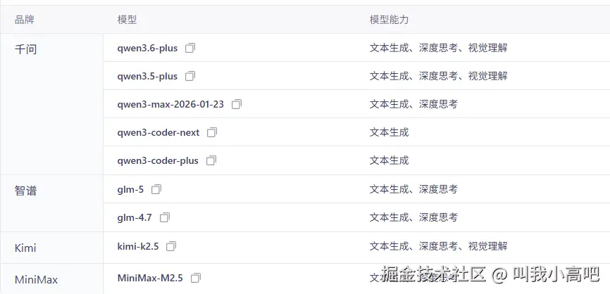 叫我小高吧于2026-04-24 11:28发布的图片