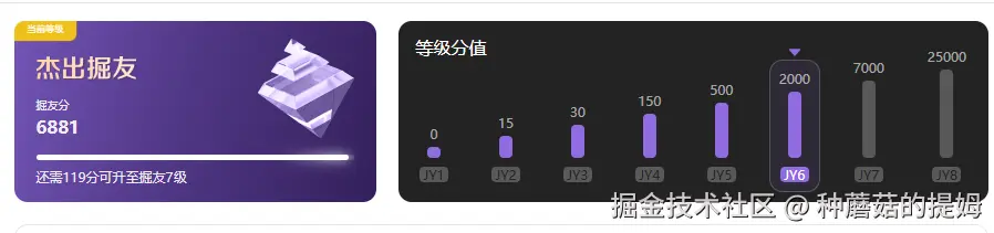 种蘑菇的提姆于2026-03-06 08:32发布的图片