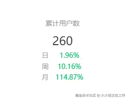 大大怪正在工作于2024-10-22 15:04发布的图片