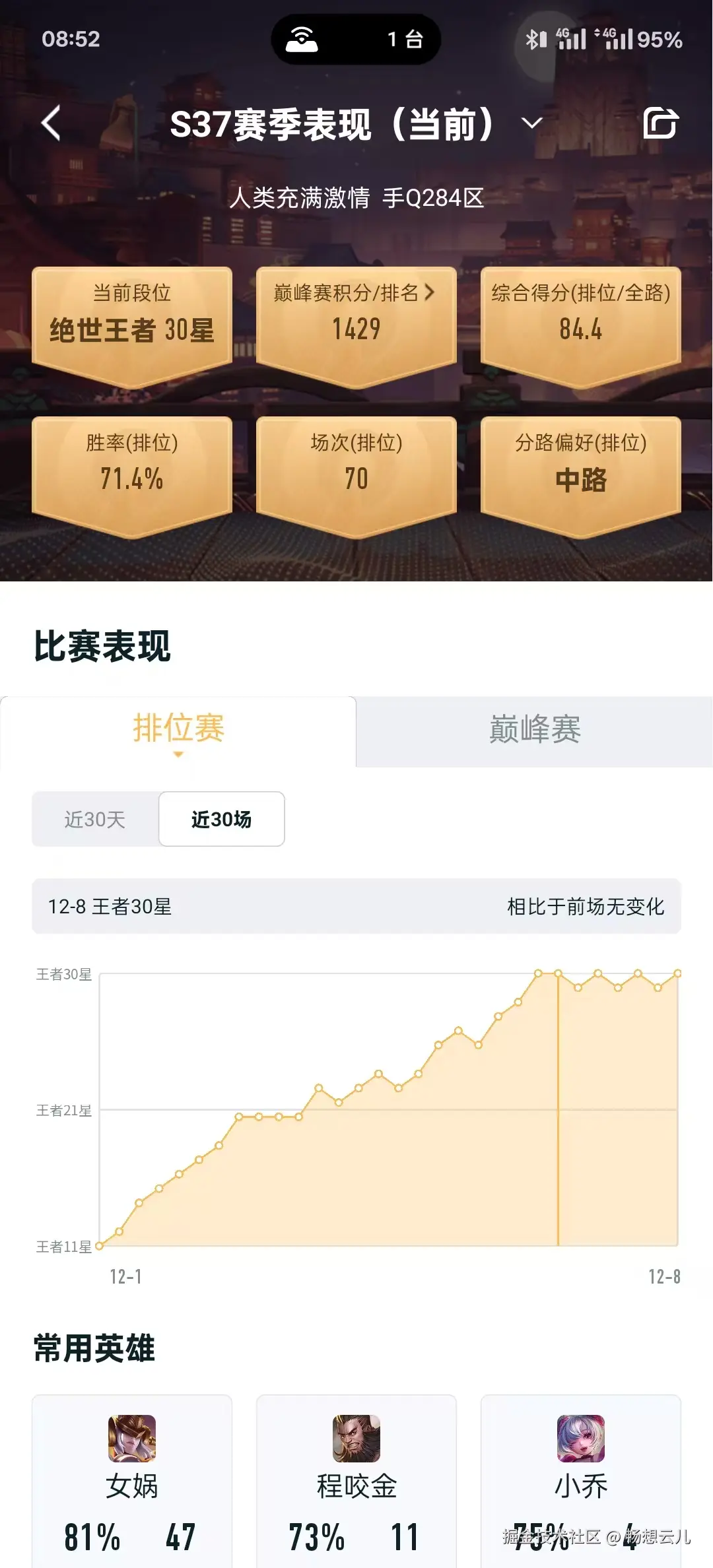 畅想云儿于2024-12-10 08:56发布的图片