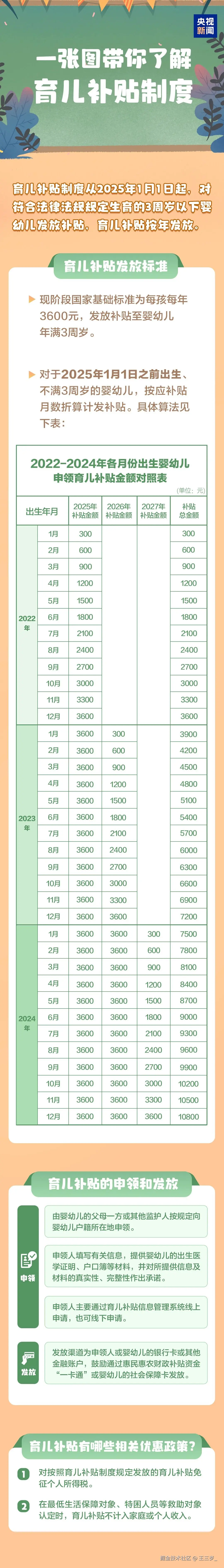 王三岁_于2025-07-28 17:30发布的图片