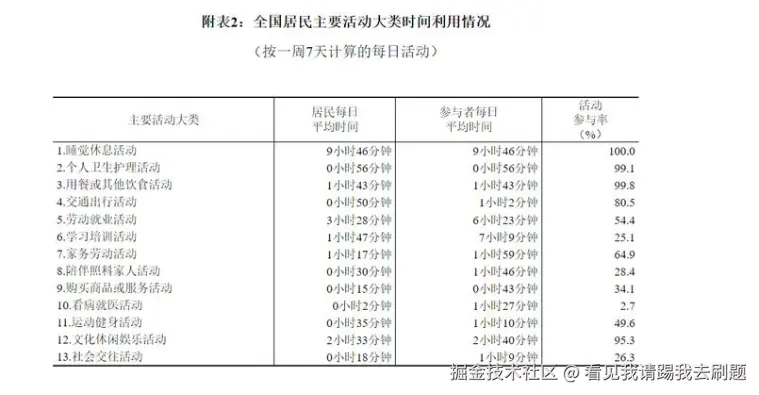 看见我请踢我去刷题于2024-11-01 07:49发布的图片