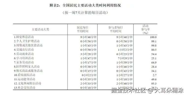 大耳朵糊涂于2024-11-01 15:49发布的图片