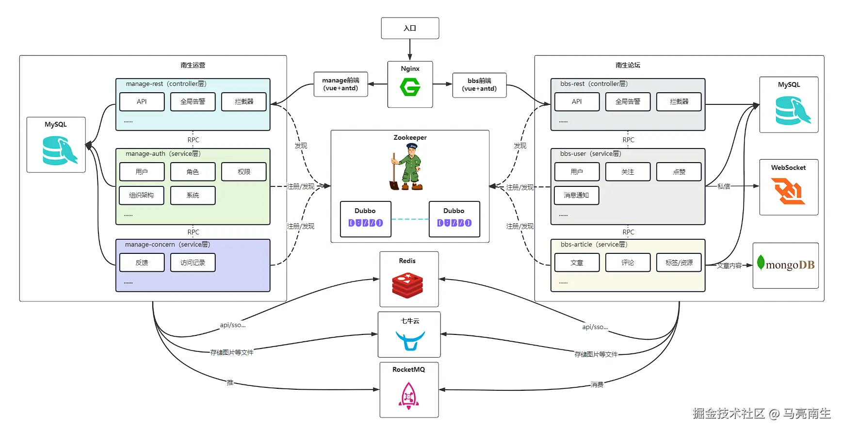 马亮南生于2024-11-25 09:41发布的图片