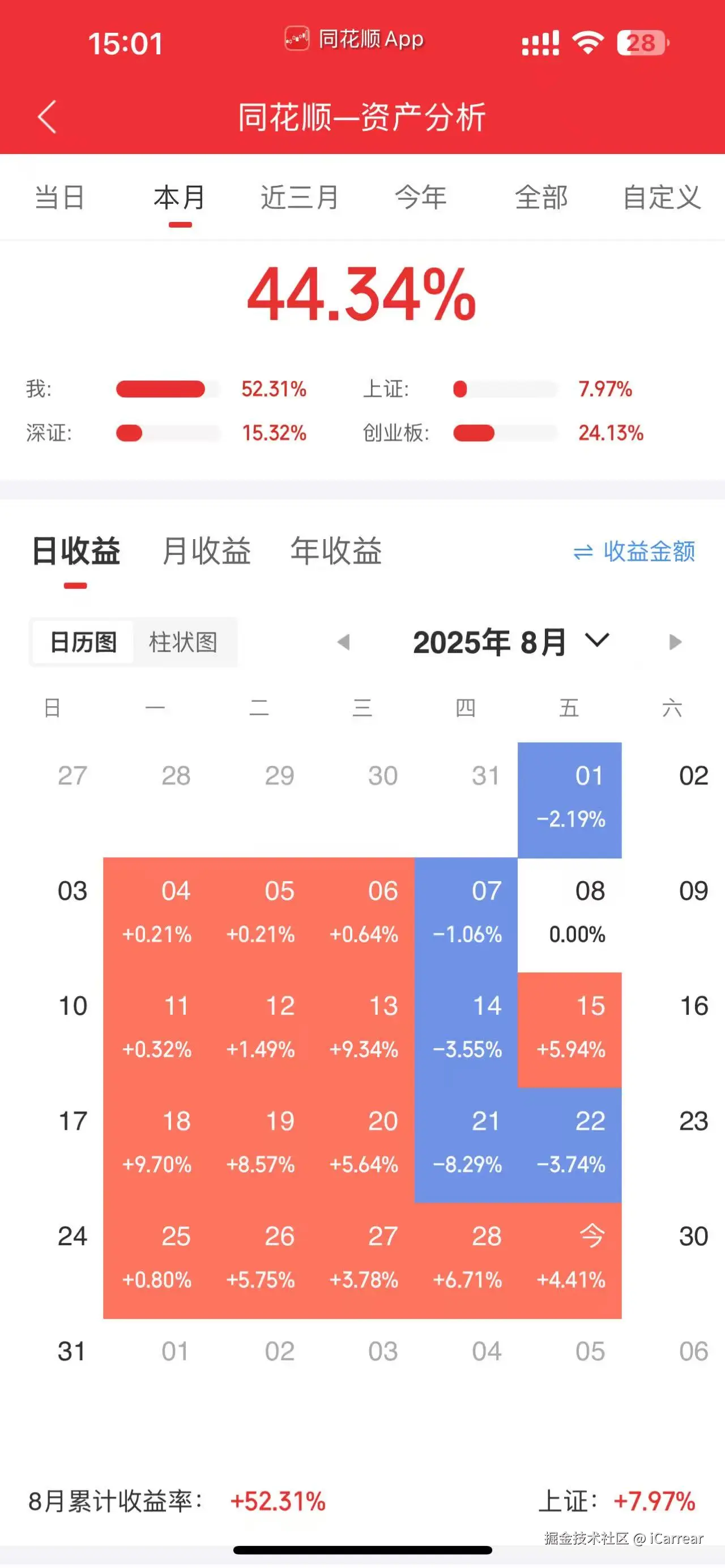 iCarrear于2025-08-29 07:04发布的图片