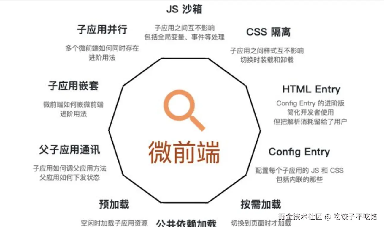 【系列】再也别说我不懂微前端了