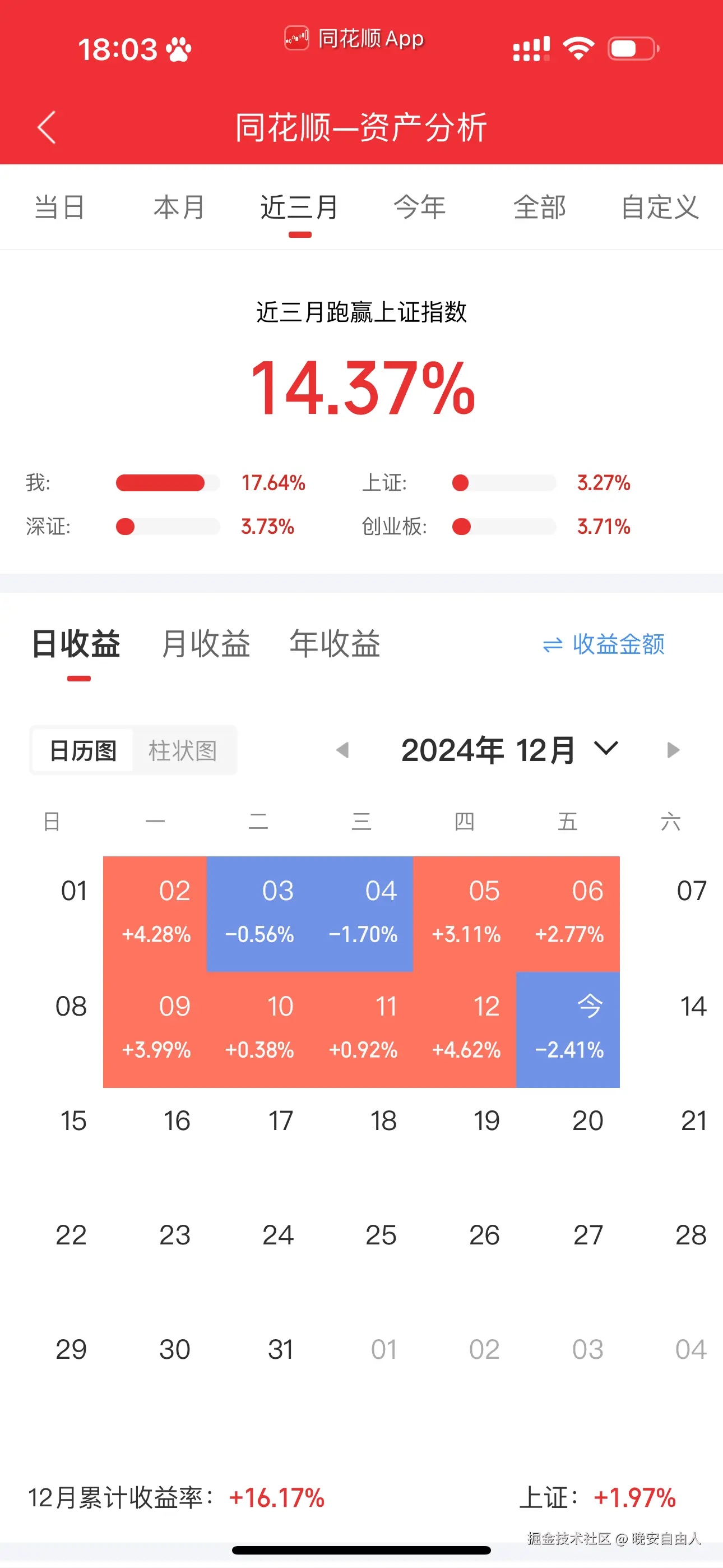 晚安自由人于2024-12-13 18:04发布的图片