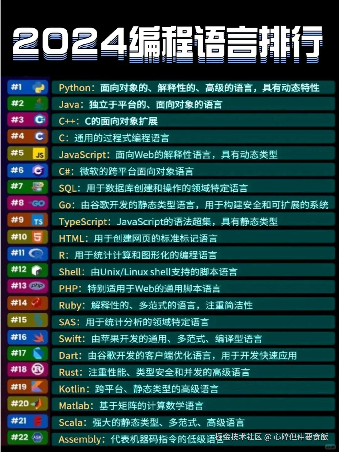 心碎但仲要食飯于2026-04-20 16:56发布的图片