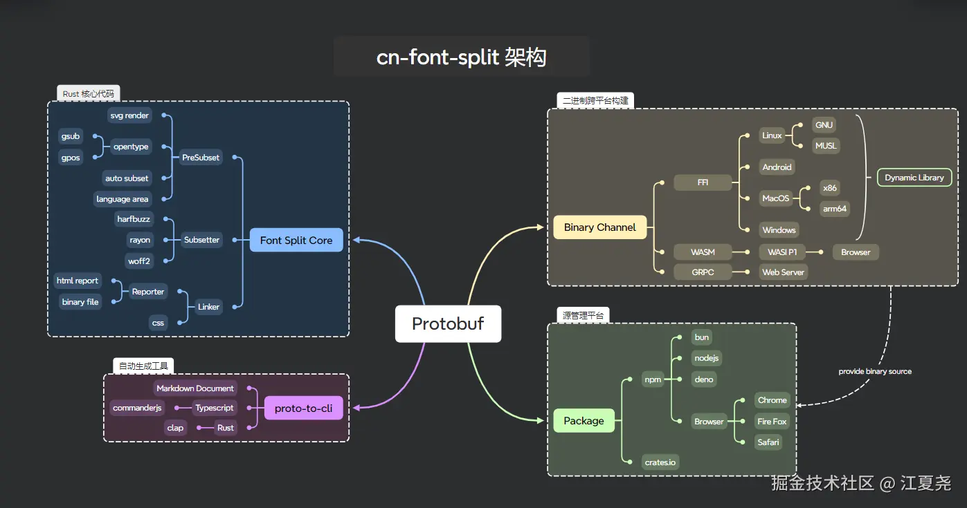 江夏尧于2024-12-26 16:11发布的图片