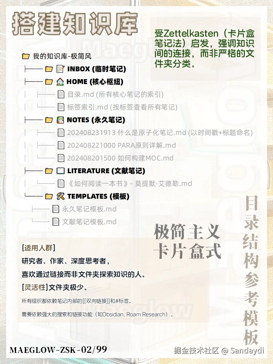 Sandaydi于2025-10-22 22:14发布的图片