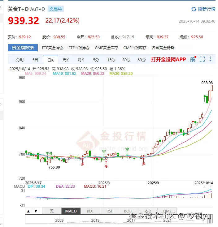 吵钢yu于2025-10-14 09:27发布的图片